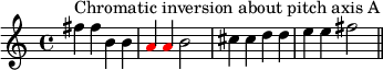  { #(set-global-staff-size 15)
\set Score.tempoHideNote = ##t \tempo 4 = 120
\key c \major \time 4/4 
\set Score.proportionalNotationDuration = #(ly:make-moment 1/2)
\relative c'' { 
   \clef treble
   fis4^\markup { Chromatic inversion about pitch axis A } fis b, b \once \override NoteHead.color = #red a \once \override NoteHead.color = #red a b2 cis4 cis d d e e fis2 \bar "||"
} }
