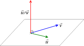 <span class="mw-page-title-main">Structure constants</span> Coefficients of an algebra over a field