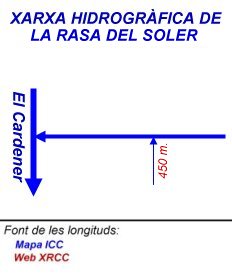 Xarxa hidrogràfica de la Rasa del Soler