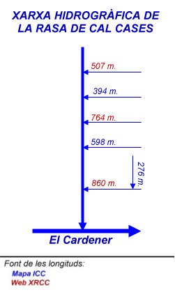 Xarxa hidrogràfica de la Rasa de Cal Cases