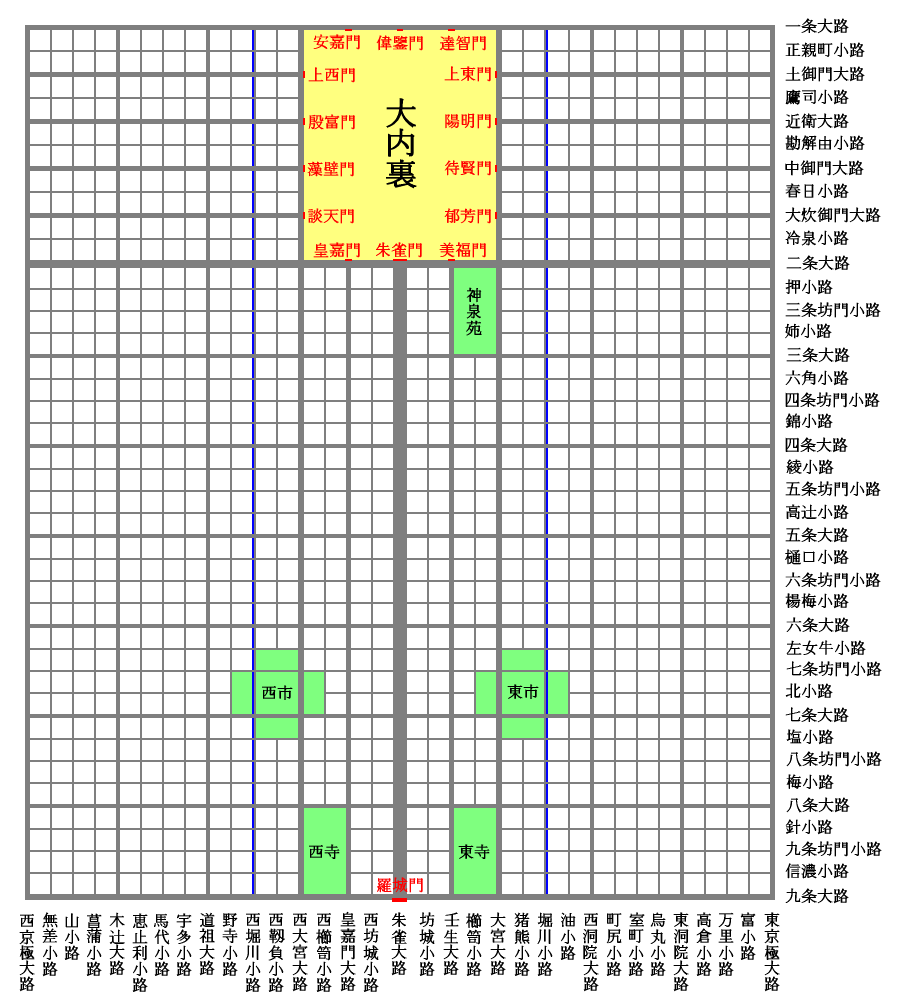 Schematic diagram of Heian-kyō