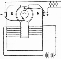 Shunt generator