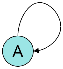 Schematic representation of an auto-regulation motif Autoregulation motif.png