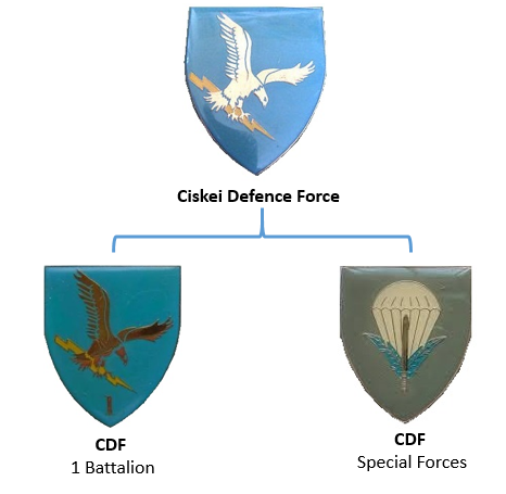 Ciskei Defence Force insignia Ciskei Defence Force insignia.png