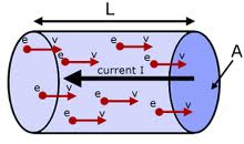 <span class="mw-page-title-main">Drift velocity</span> Average velocity of particles mainly moving randomly