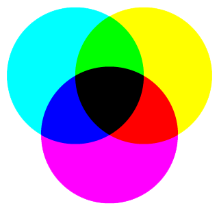 <span class="mw-page-title-main">Secondary color</span> Colour made by mixing two primary colours