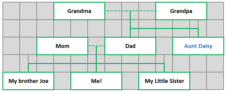 The table structure created using the example above