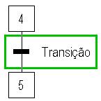 Transição de um Grafcet.