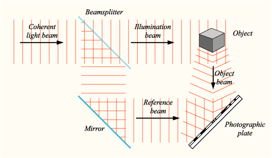 Image on center