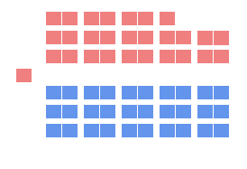 <span class="mw-page-title-main">49th New Brunswick Legislature</span>