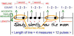 <span class="mw-page-title-main">Metre (music)</span> Aspect of music