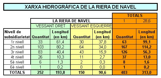 Taula de dades de síntesi