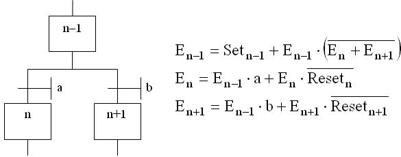 Divergência OR de um Grafcet.