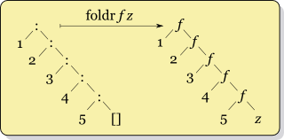 Right-fold-transformation.png