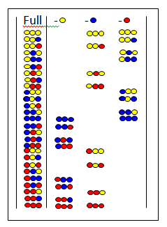 A 27-member tripeptide full library and the three omission libraries. The color circles are amino acids. Full and omission libraries.png