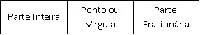 Representação de um número fracionário.