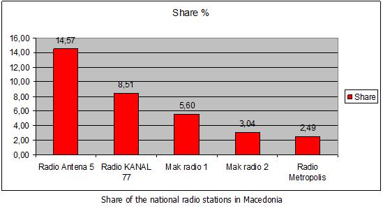 Antenna5Share