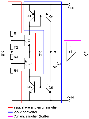 <span class="mw-page-title-main">Current-feedback operational amplifier</span>