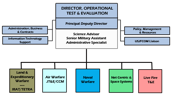 Orgchart200708.gif