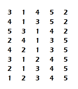 <span class="mw-page-title-main">Topswops</span> Mathematical problems devised by John Conway