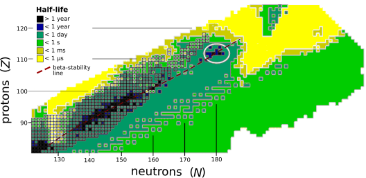 A 2D graph with rectangular cells colored in black-and-white colors, spanning from the llc to the urc, with cells mostly becoming lighter closer to the latter