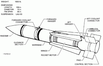 A technical drawing of AIM-54C AIM-54C 350px.png