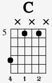 Diagramme d'accord de Do Majeur (C), joué dans une forme de G à la 5e case.