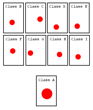 <span class="mw-page-title-main">Shotgun surgery</span> Antipattern in software development