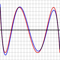 <span class="mw-page-title-main">Approximation theory</span> Theory of getting acceptably close inexact mathematical calculations