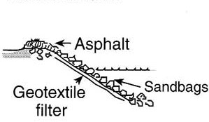 <span class="mw-page-title-main">Revetment</span> Structures designed to absorb energy