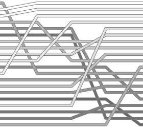 <span class="mw-page-title-main">Cycle sort</span> Comparison sorting algorithm