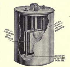 <span class="mw-page-title-main">Edison–Lalande cell</span>