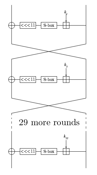 <span class="mw-page-title-main">GOST (block cipher)</span> Soviet/Russian national standard block cipher