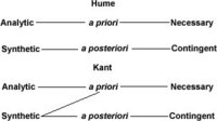 <span class="mw-page-title-main">Hume's fork</span>