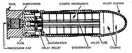 Nebelpatrone