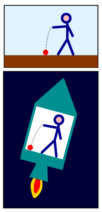 <span class="mw-page-title-main">Equivalence principle</span> Principle of general relativity stating that inertial and gravitational masses are equivalent