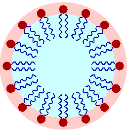 <span class="mw-page-title-main">Surfactant</span> Substance that lowers the surface tension between a liquid and another material