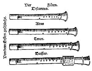 <span class="mw-page-title-main">Musical instrument classification</span> Grouping musical instruments