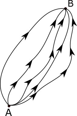 <span class="mw-page-title-main">Path integral formulation</span> Formulation of quantum mechanics