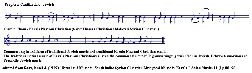 Similarities in traditional liturgical music of Kerala Jews and Nasranis (Syrian Christians)