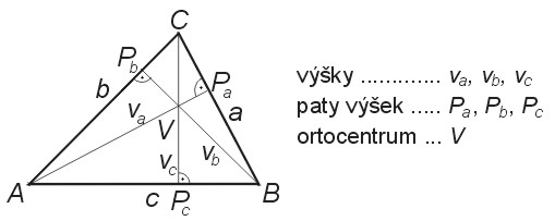 Výška trojúhelníku