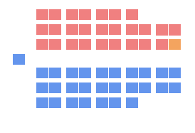 <span class="mw-page-title-main">55th New Brunswick Legislature</span>