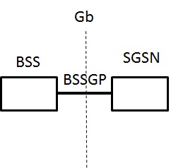 <span class="mw-page-title-main">BSSGP</span>