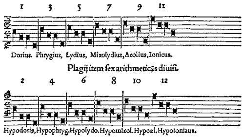 Glarean-modes