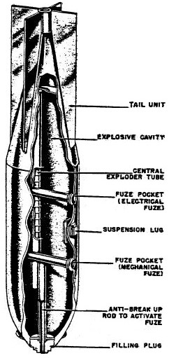 <span class="mw-page-title-main">SB 2500</span> Luftmine