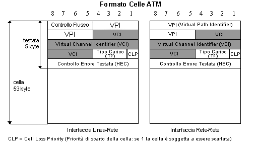 Cella ATM