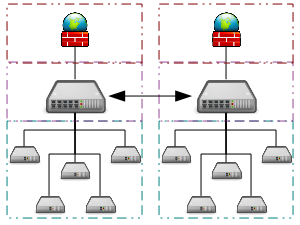 <span class="mw-page-title-main">Inter-process communication</span> How computer operating systems enable data sharing