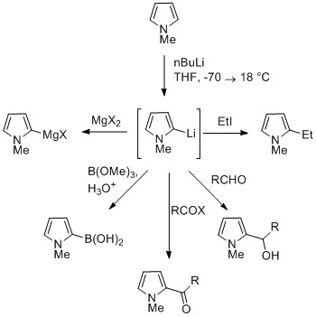 Pyrrole C-metalation