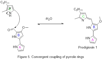 Convergent synthesis.png