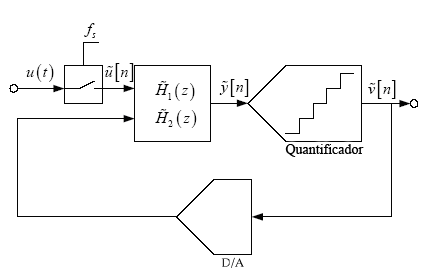 Diagrama de blocs general d'un modulador SD en temps discret